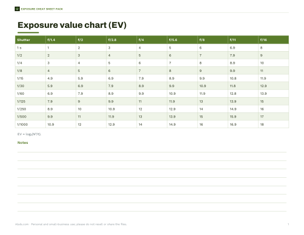 Preview of Printable Exposure Value Chart